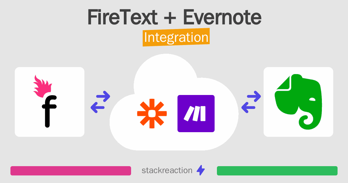 FireText and Evernote Integration
