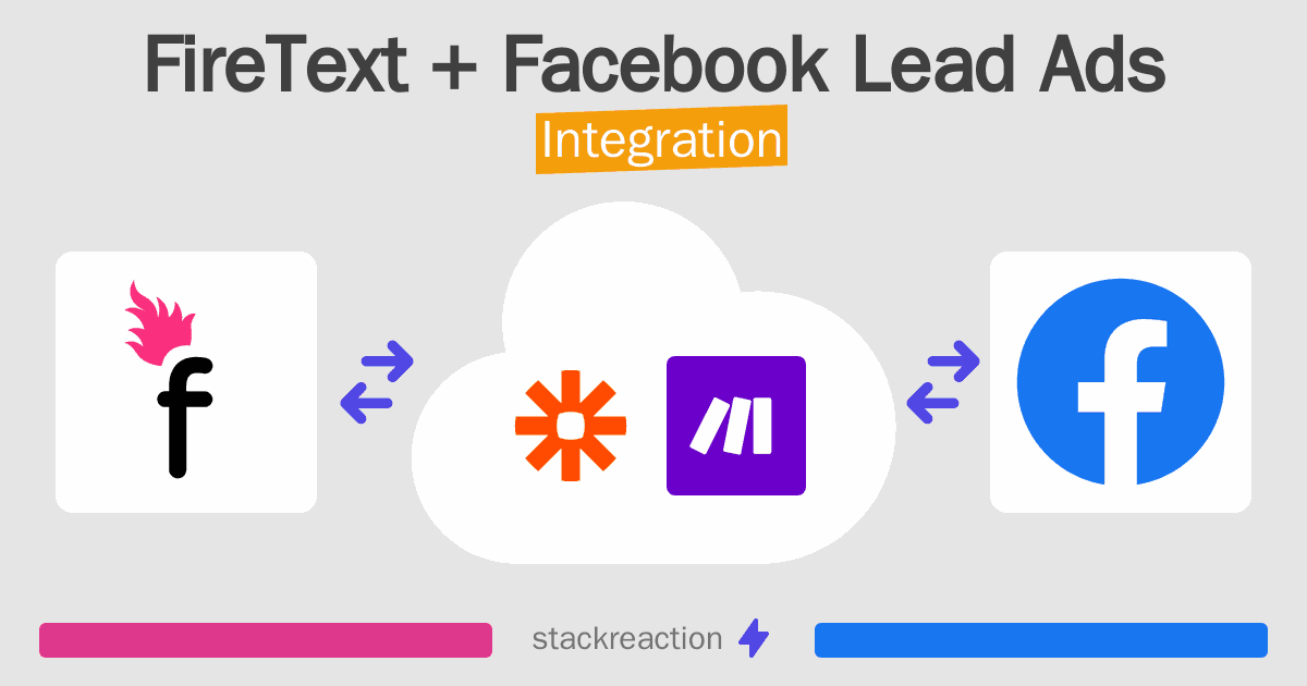 FireText and Facebook Lead Ads Integration