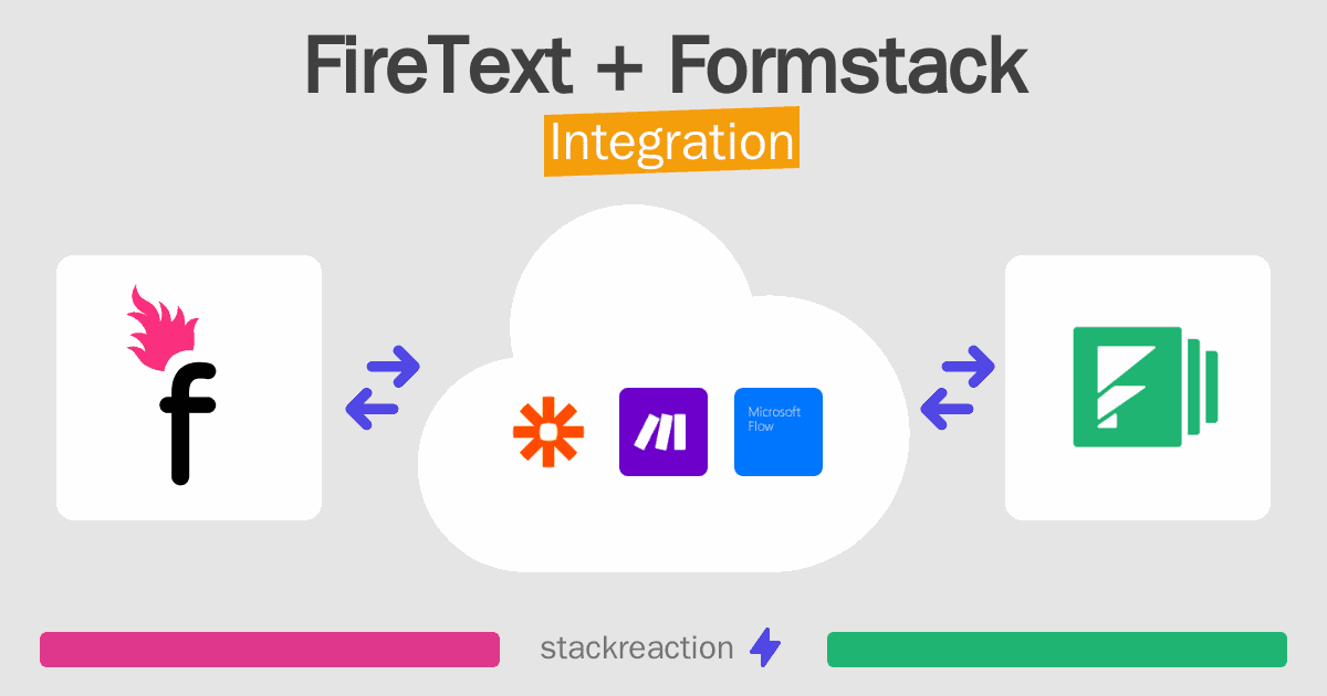 FireText and Formstack Integration