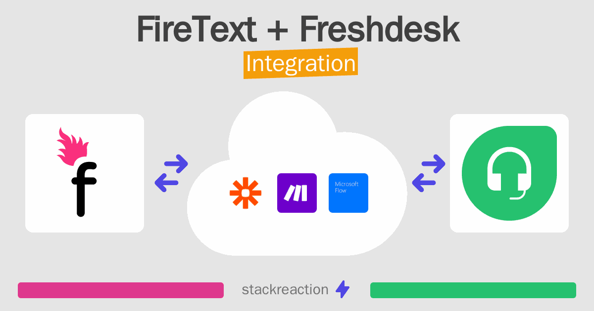 FireText and Freshdesk Integration