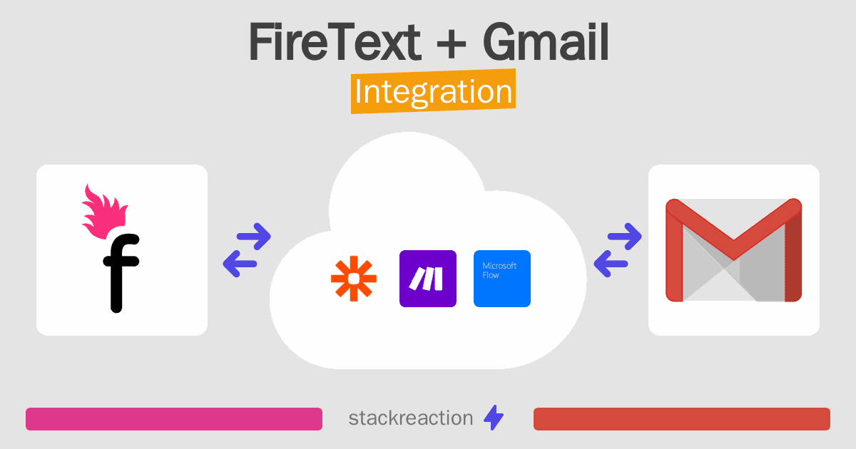 FireText and Gmail Integration