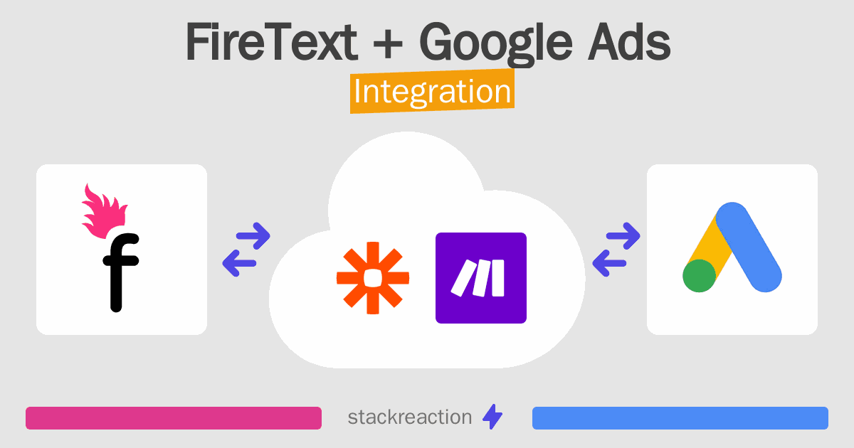 FireText and Google Ads Integration