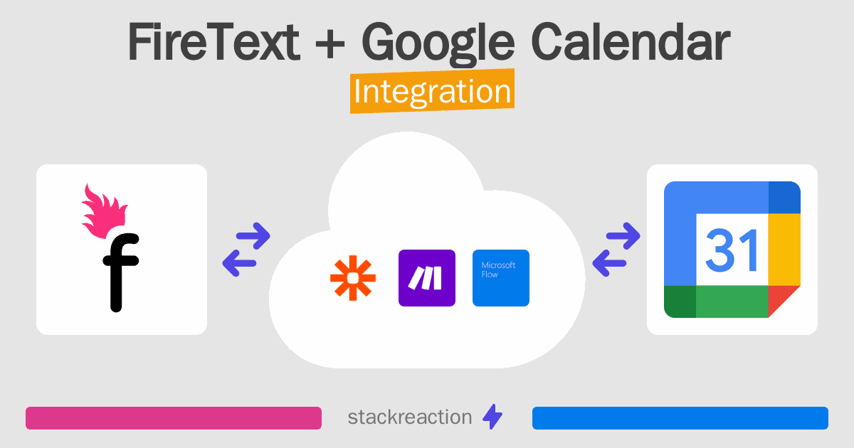 FireText and Google Calendar Integration
