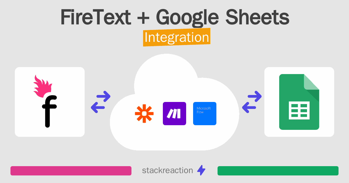 FireText and Google Sheets Integration