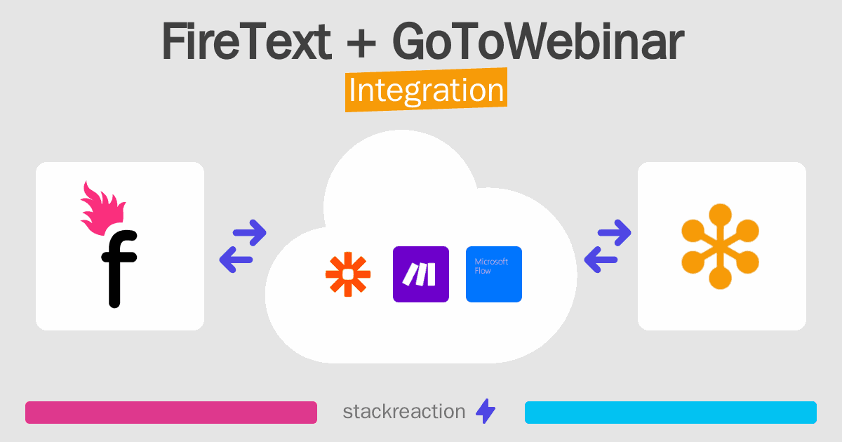 FireText and GoToWebinar Integration