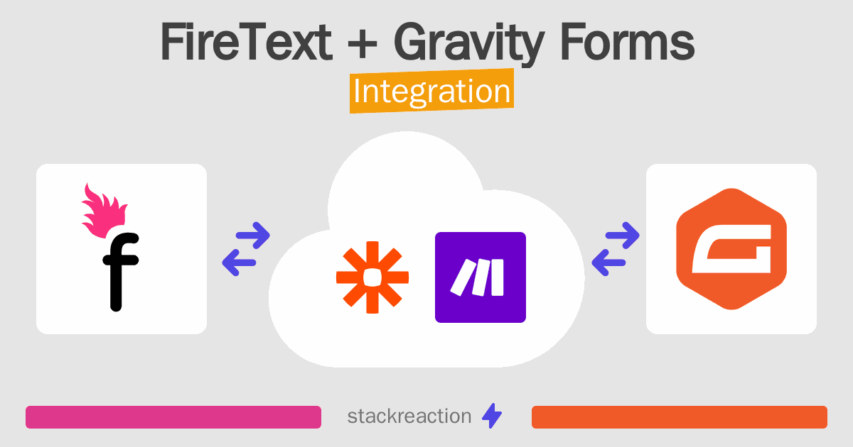FireText and Gravity Forms Integration