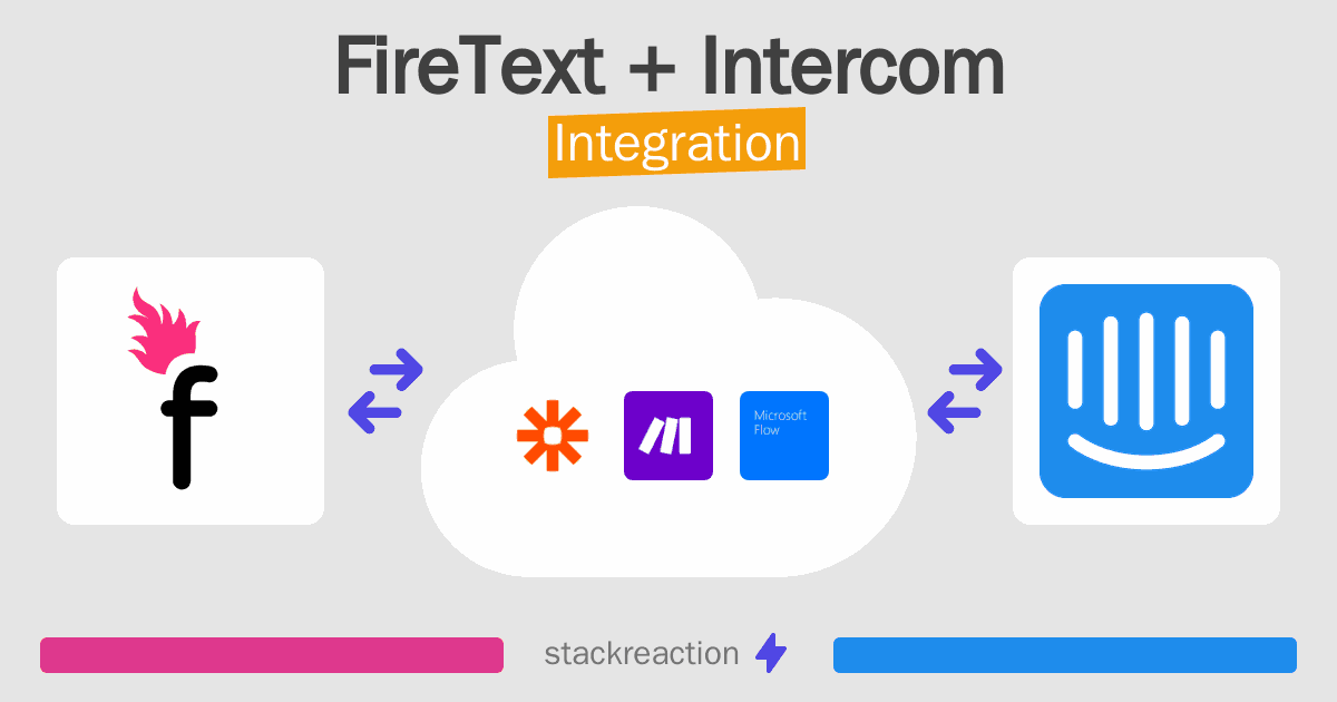 FireText and Intercom Integration