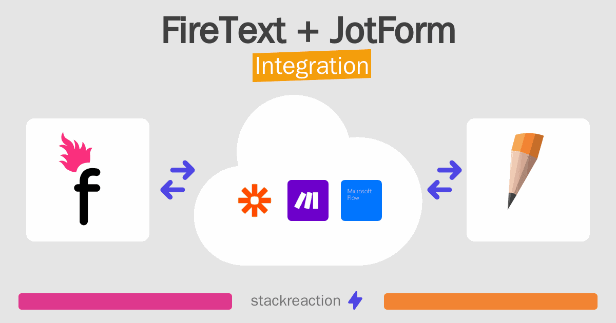FireText and JotForm Integration