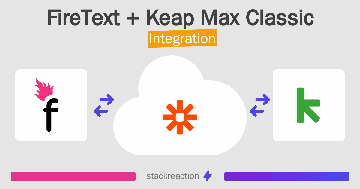 FireText and Keap Max Classic Integration
