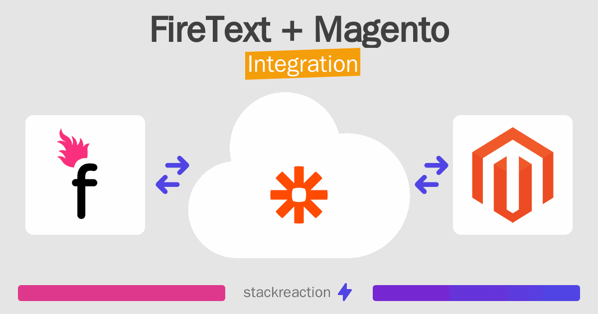FireText and Magento Integration
