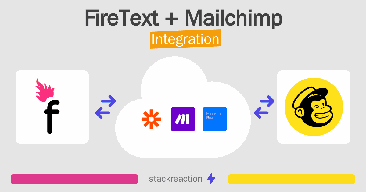 FireText and Mailchimp Integration