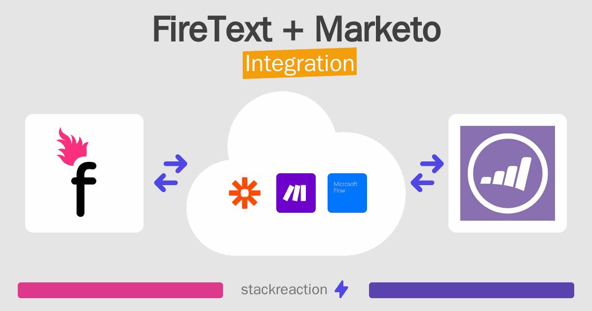 FireText and Marketo Integration