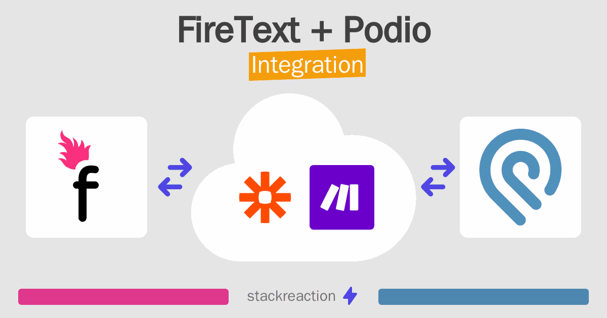 FireText and Podio Integration