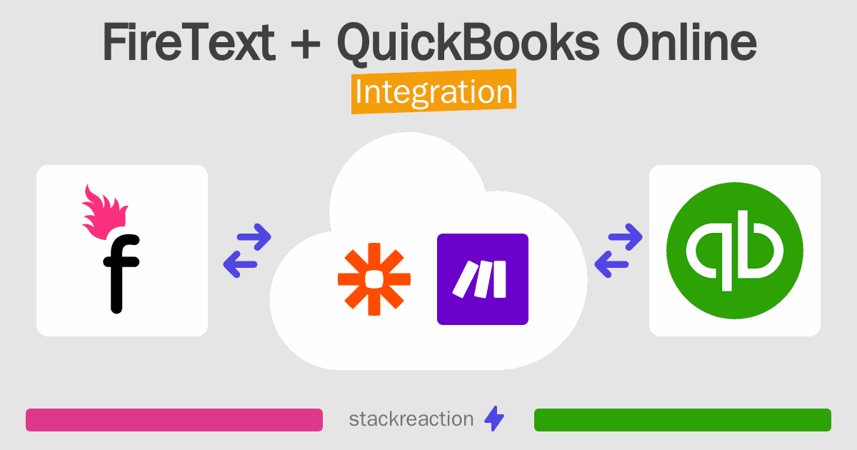 FireText and QuickBooks Online Integration