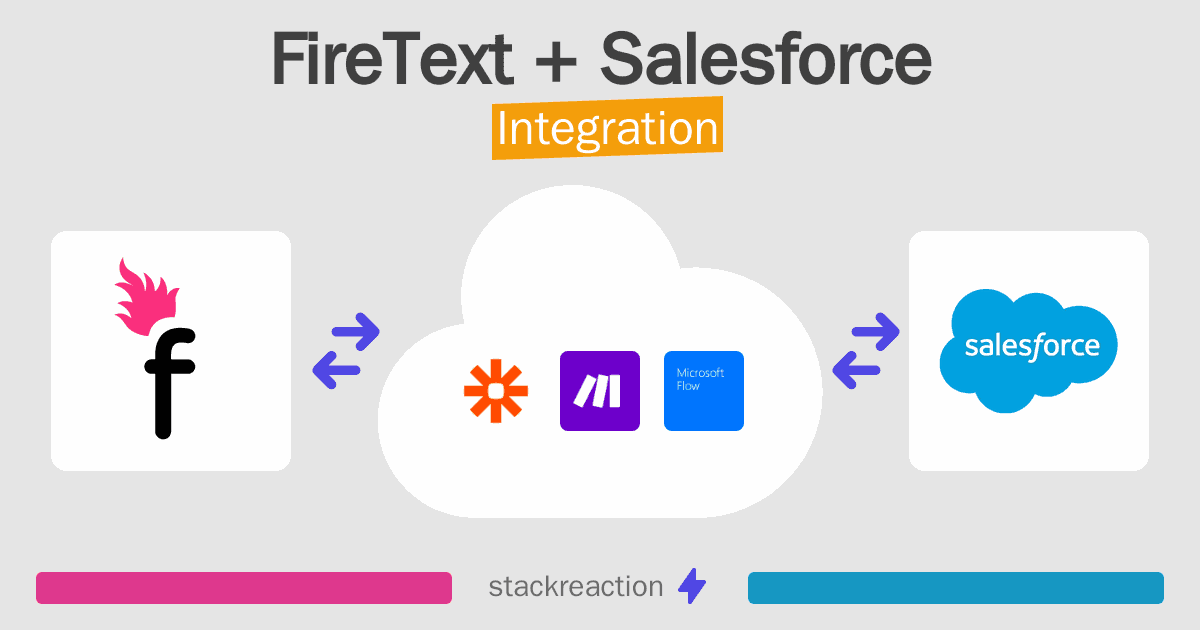 FireText and Salesforce Integration