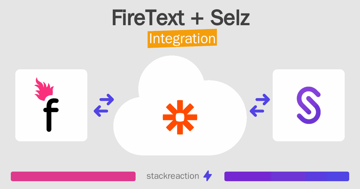 FireText and Selz Integration
