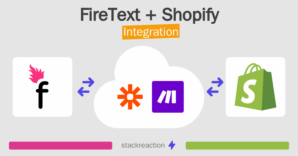 FireText and Shopify Integration