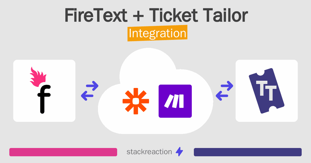 FireText and Ticket Tailor Integration