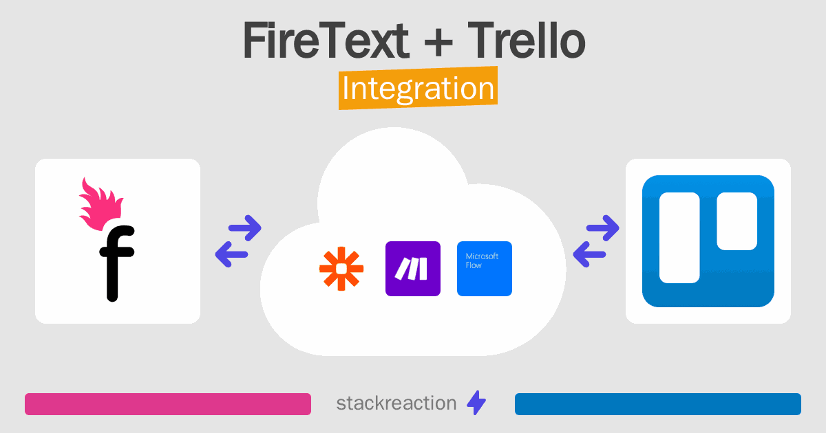 FireText and Trello Integration