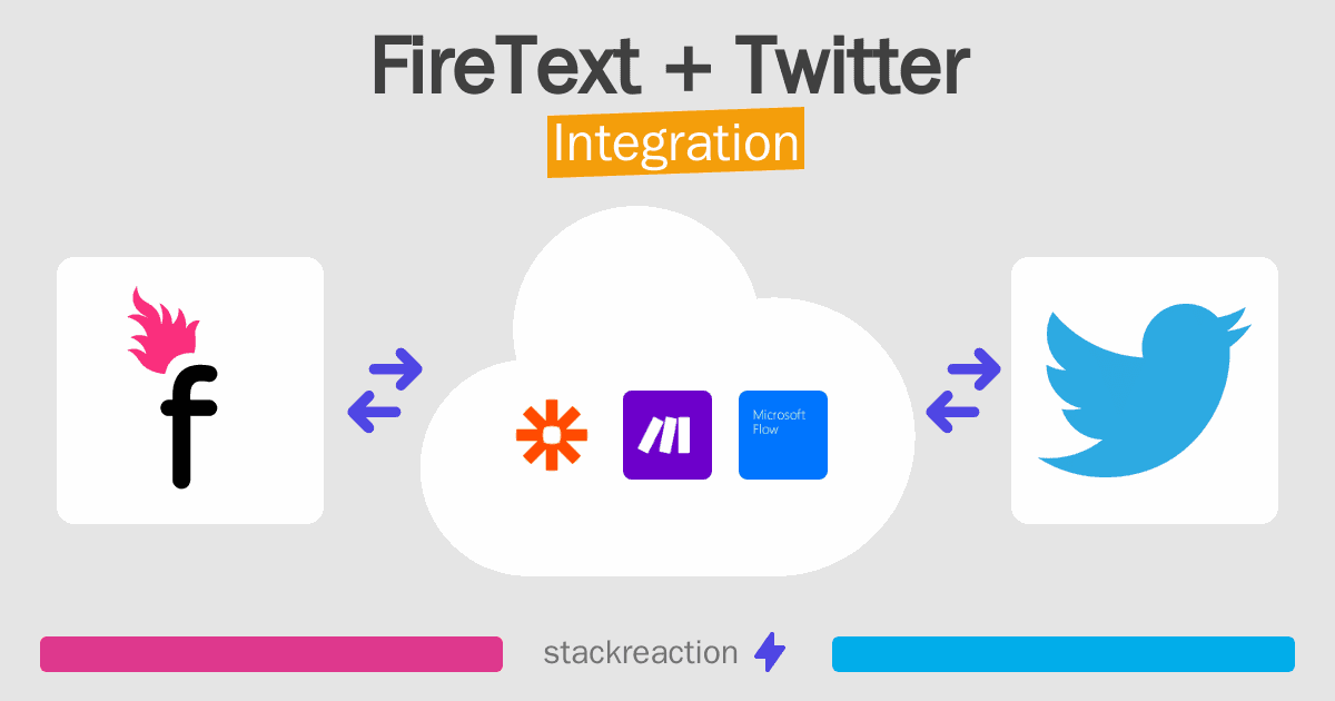FireText and Twitter Integration