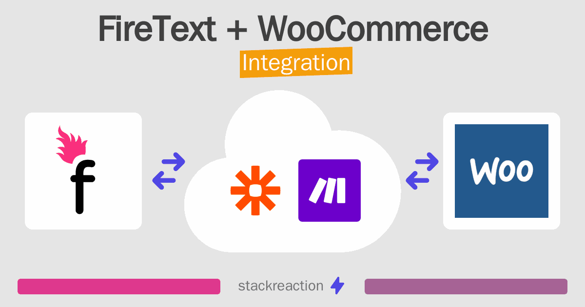 FireText and WooCommerce Integration