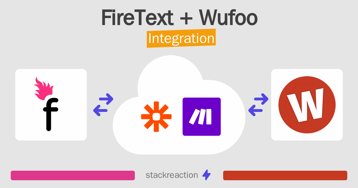 FireText and Wufoo Integration