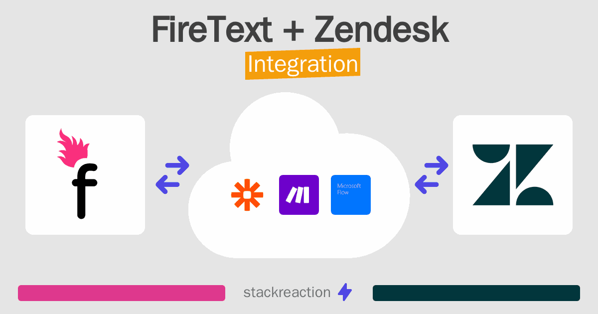 FireText and Zendesk Integration