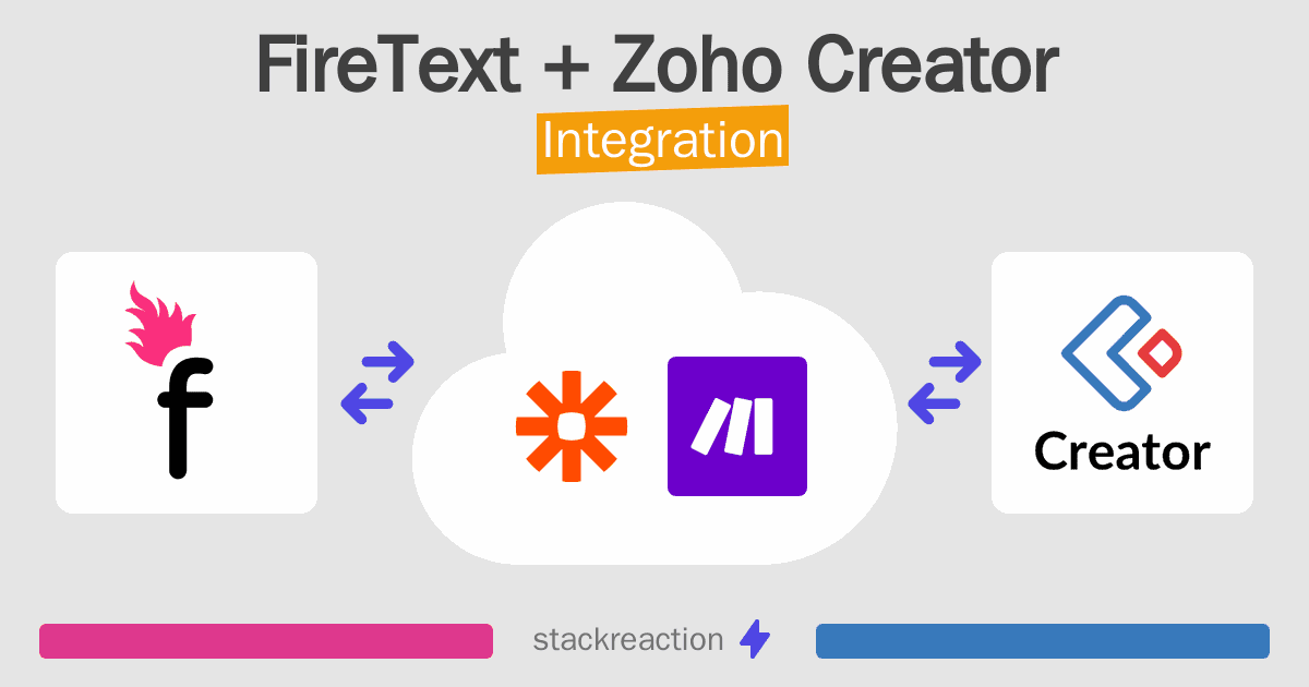 FireText and Zoho Creator Integration