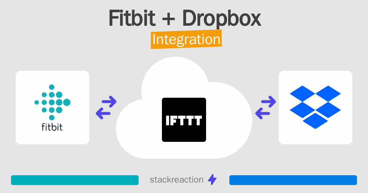 Fitbit and Dropbox Integration