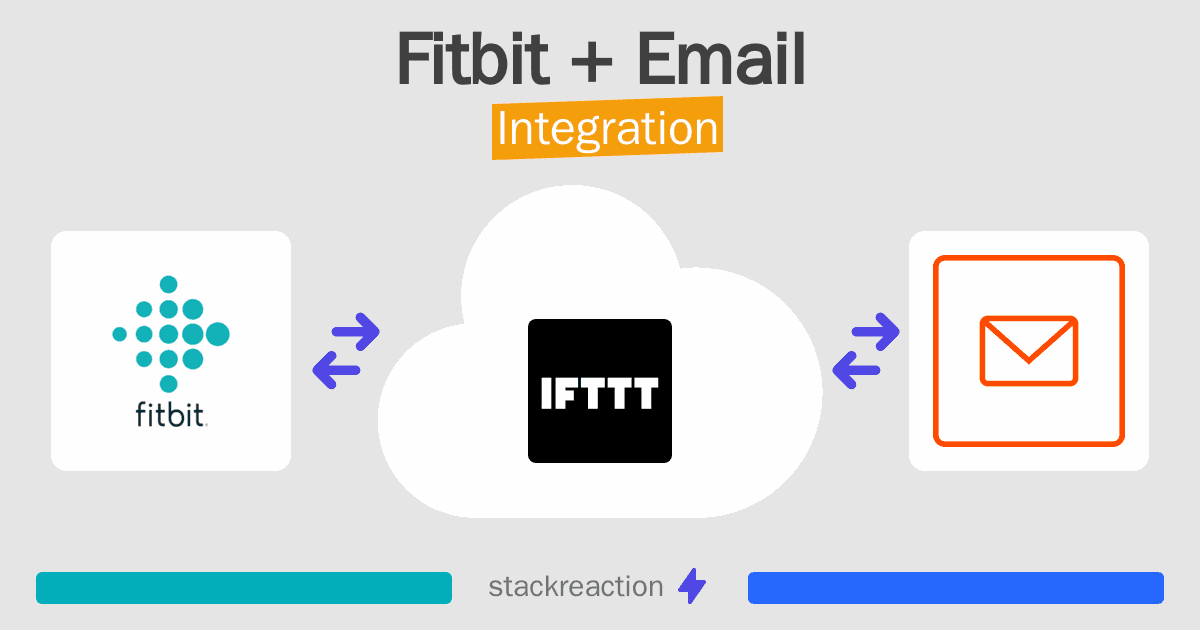 Fitbit and Email Integration