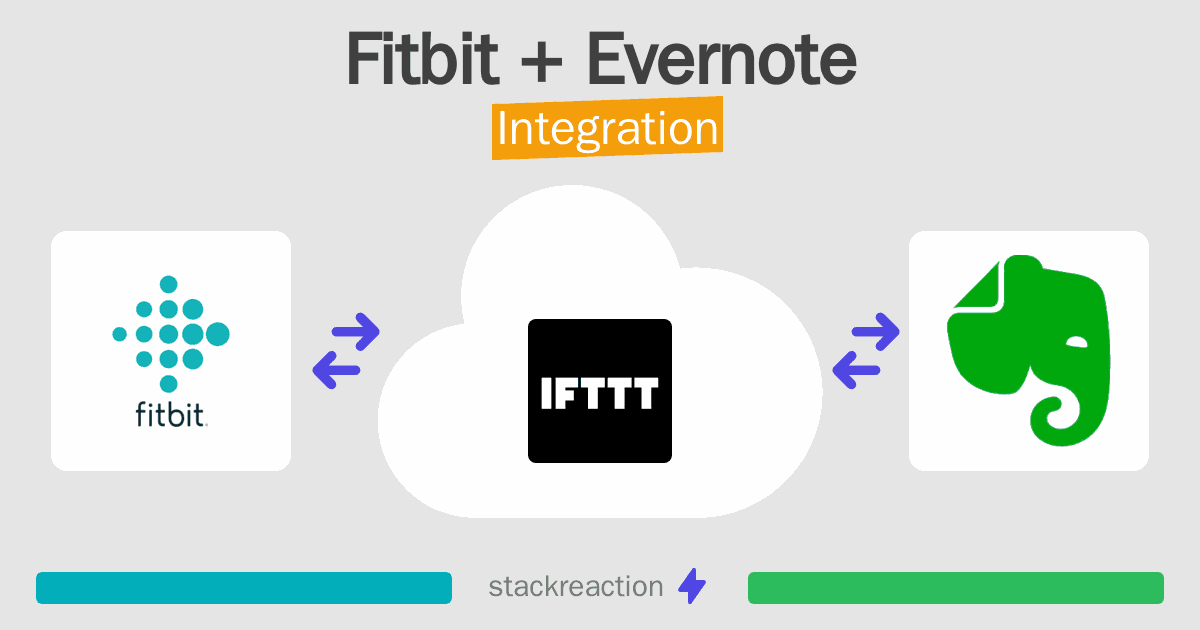 Fitbit and Evernote Integration