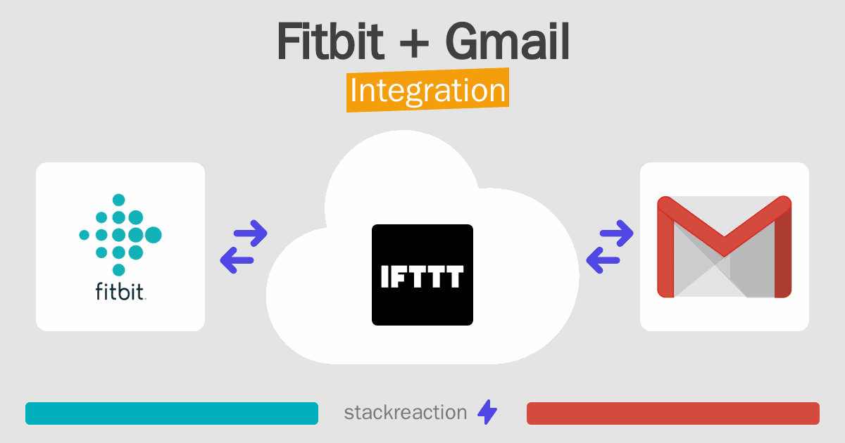 Fitbit and Gmail Integration
