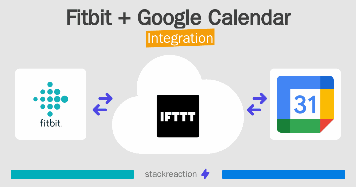 Fitbit and Google Calendar Integration