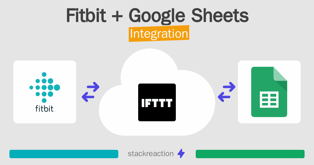 Fitbit and Google Sheets Integration