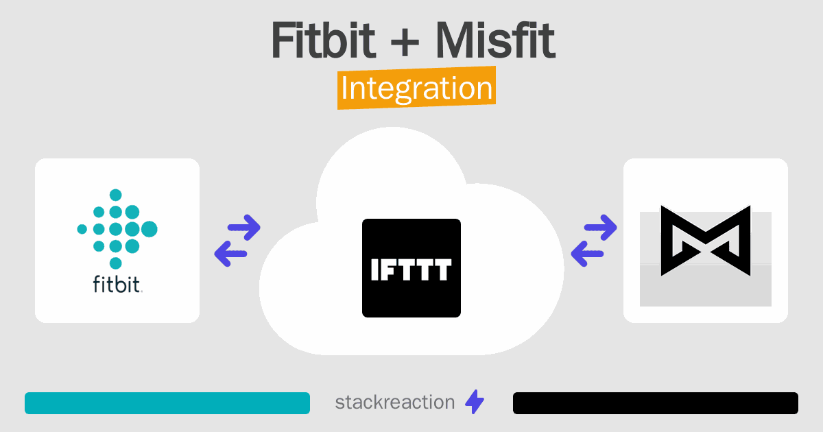 Fitbit and Misfit Integration