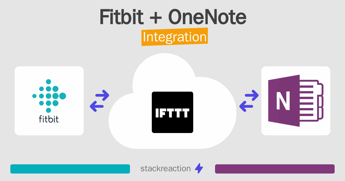 Fitbit and OneNote Integration