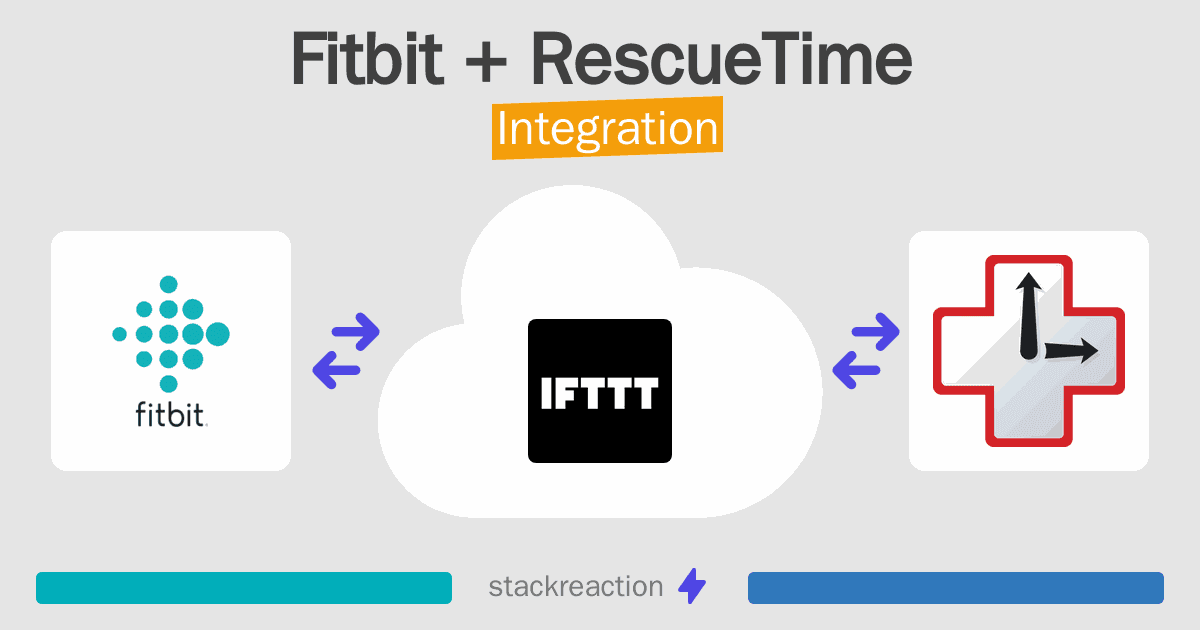 Fitbit and RescueTime Integration
