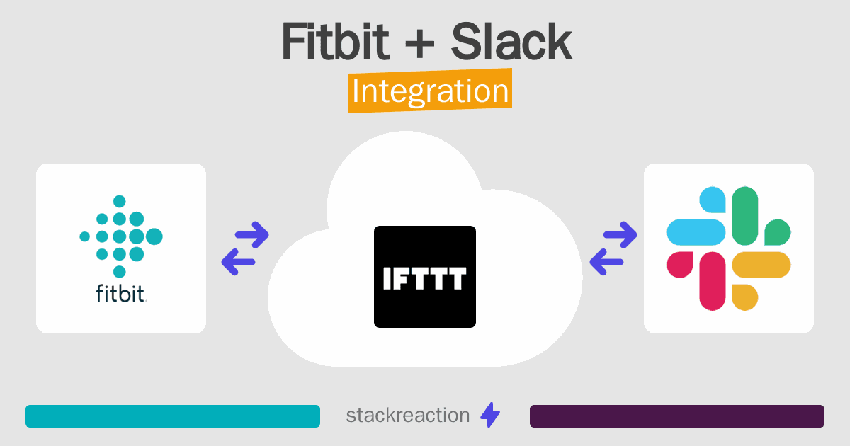 Fitbit and Slack Integration