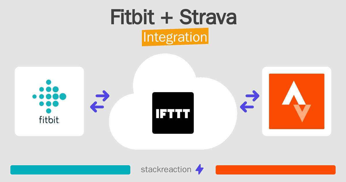 Fitbit and Strava Integration