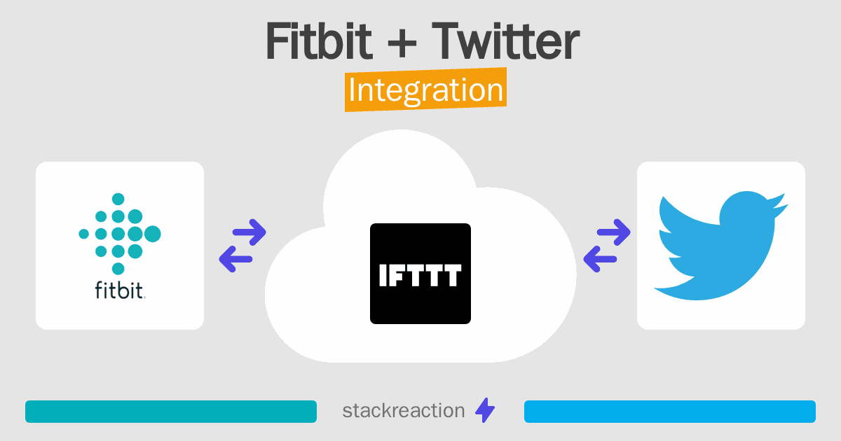 Fitbit and Twitter Integration
