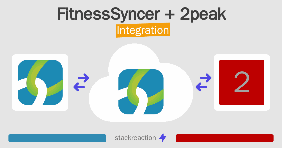 FitnessSyncer and 2peak Integration