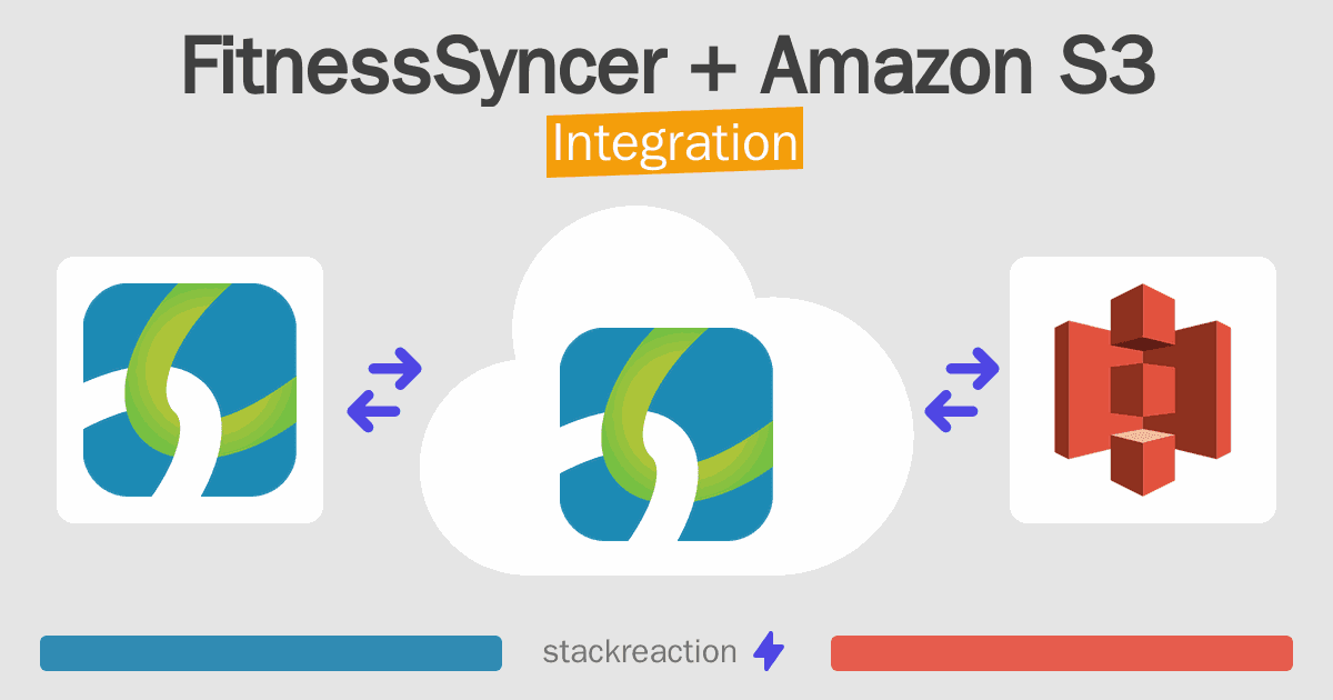FitnessSyncer and Amazon S3 Integration