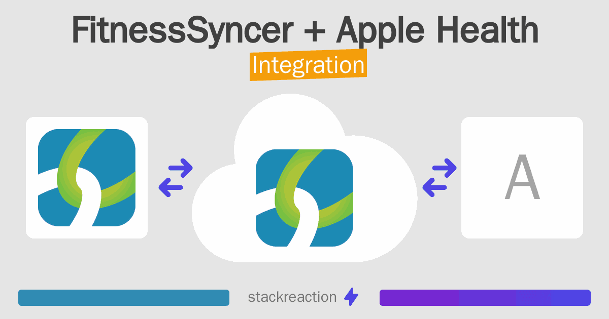 FitnessSyncer and Apple Health Integration