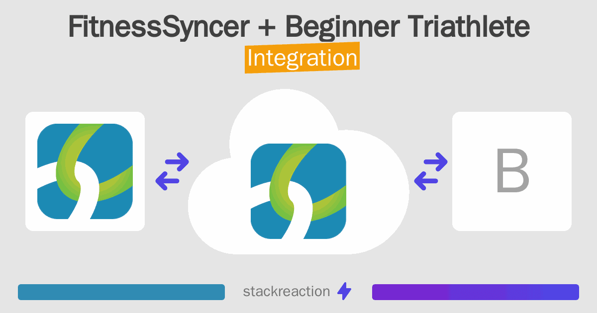 FitnessSyncer and Beginner Triathlete Integration