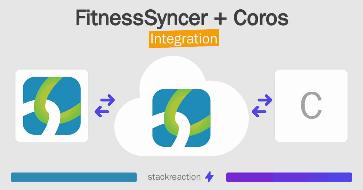 FitnessSyncer and Coros Integration