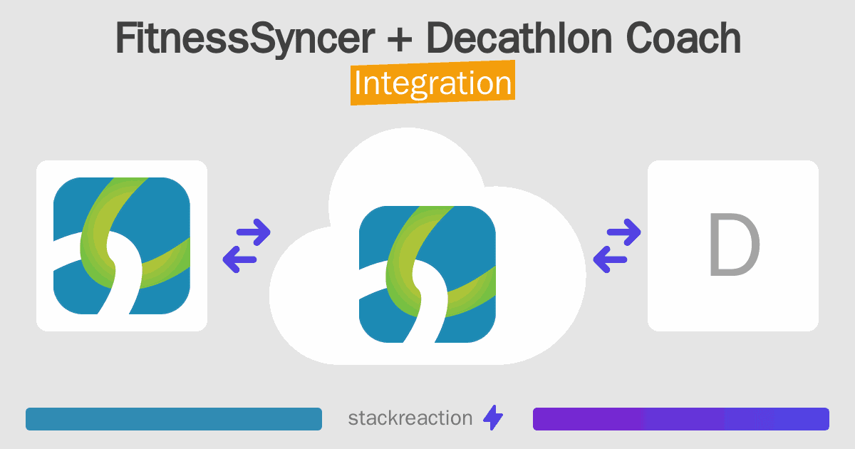 FitnessSyncer and Decathlon Coach Integration