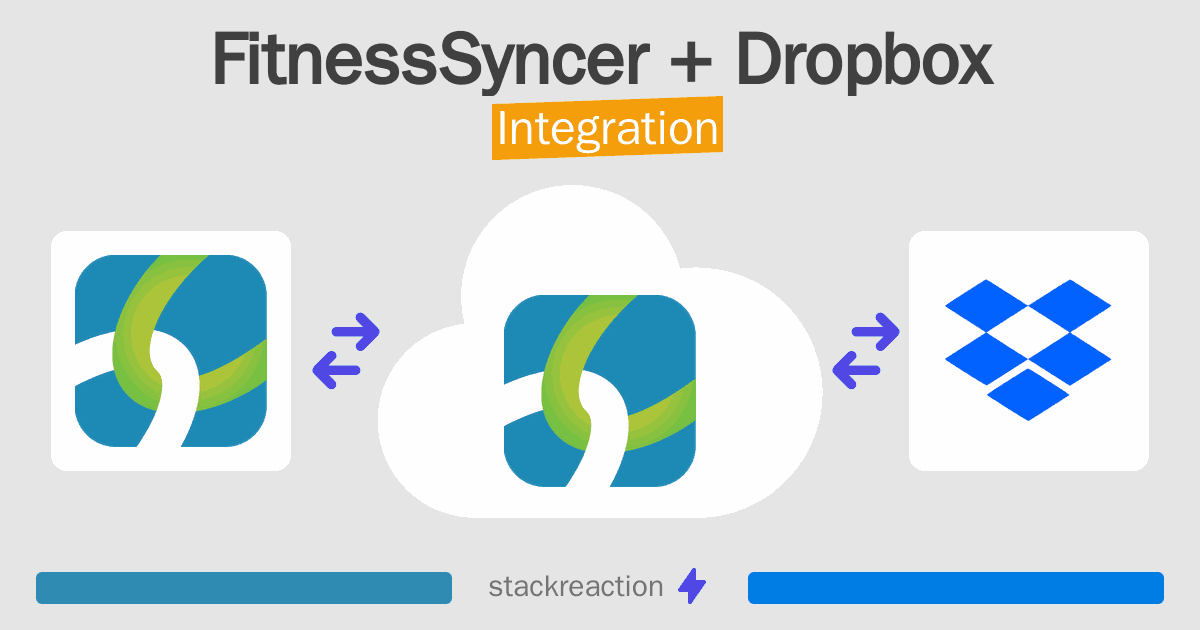 FitnessSyncer and Dropbox Integration