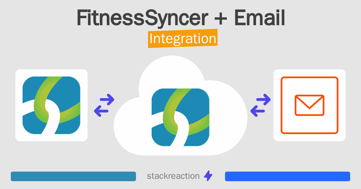 FitnessSyncer and Email Integration