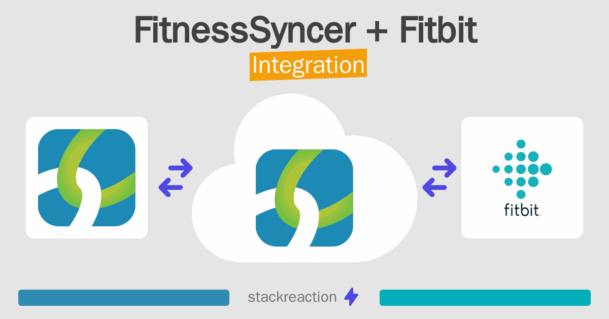 FitnessSyncer and Fitbit Integration