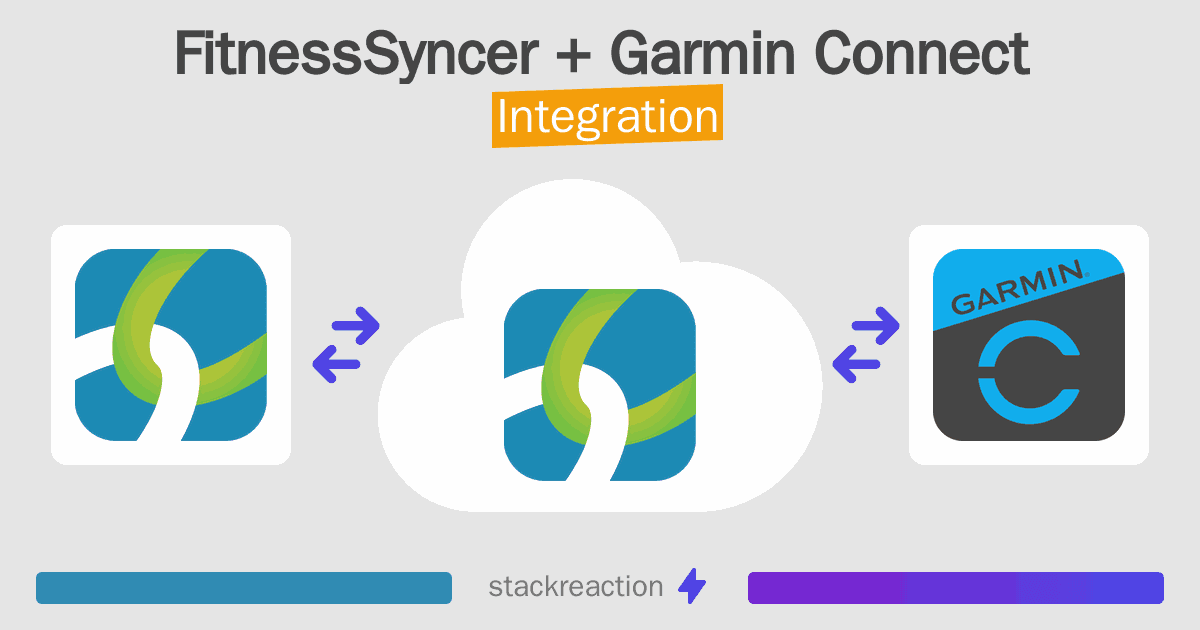 FitnessSyncer and Garmin Connect Integration
